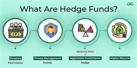 xantium hedge fund.